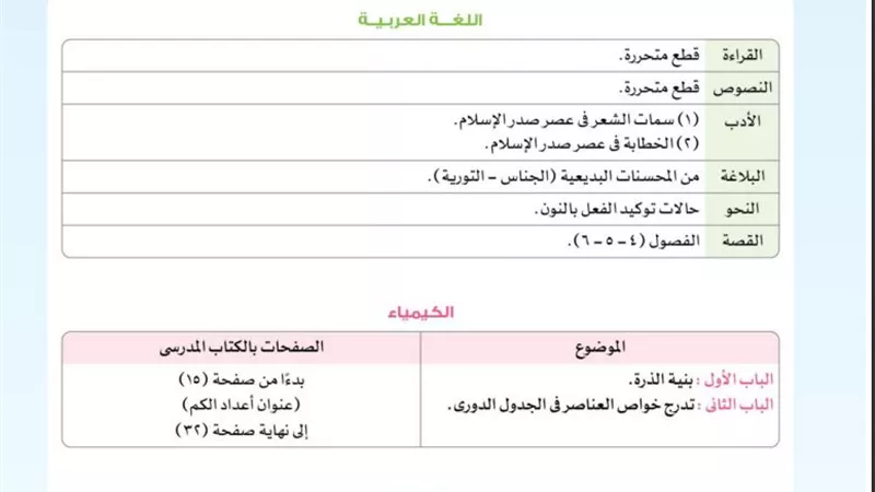 بالاجابات تحميل نماذج منهج نوفمبر للصف الثاني الثانوي الشعبة العلمية فى جميع المواد
