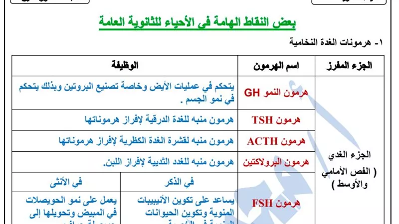تلخيص الهرمونات في 4 ورقات لاحياء الثانوية العامة