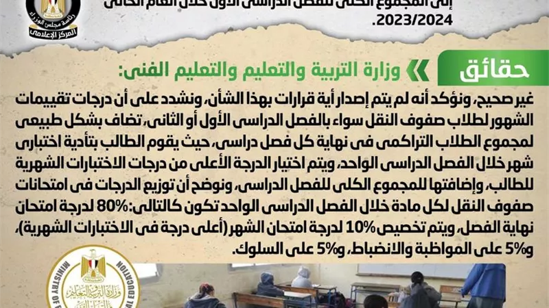 الحكومة: لا صحة لعدم إضافة درجات الاختبارات الشهرية لصفوف النقل