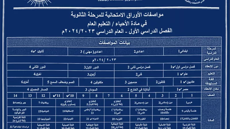 مواصفات الورقة الامتحانية في الأحياء لأولي وثانية ثانوي