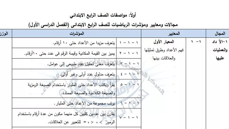 مواصفات الورقة الامتحانية في الرياضيات لطلاب المرحلة الابتدائية