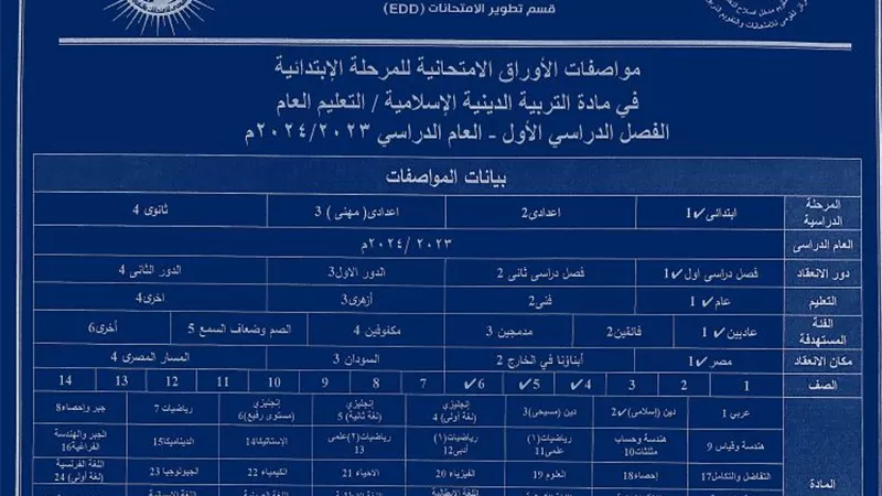 مواصفات امتحان التربية الدينية الإسلامية لمرحلة ابتدائي