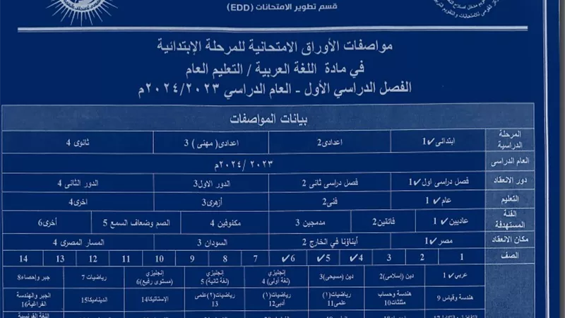 مواصفات امتحان الرياضيات لطلاب رابعة وخامسة وسادسة ابتدائي