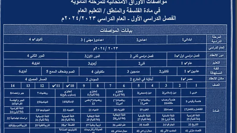 مواصفات الورقة الامتحانية في الفسلفة لأولى وثانية ثانوي