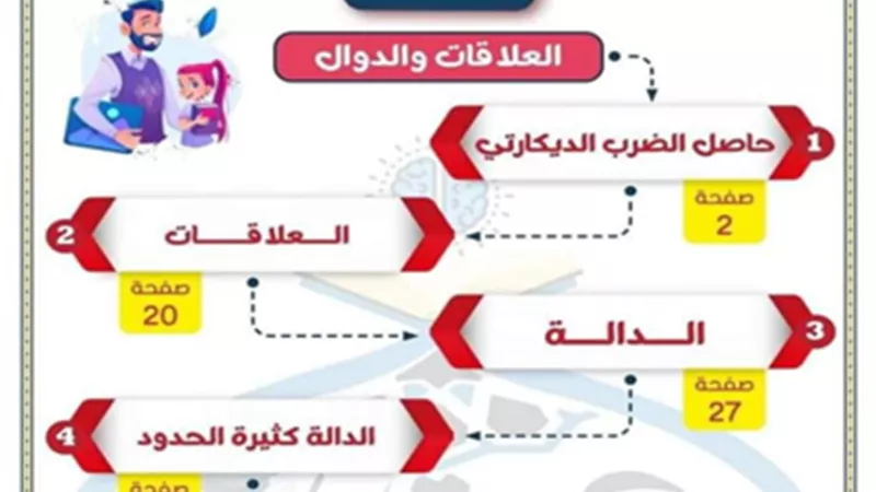 مفاتيح الحل لمسائل الجبر للصف الثالث الإعدادى الترم الأول
